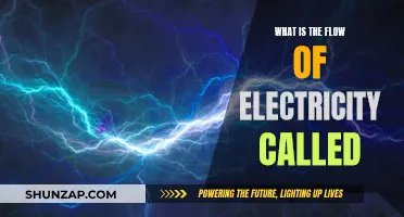 Electricity's Flow: Understanding the Power of Current