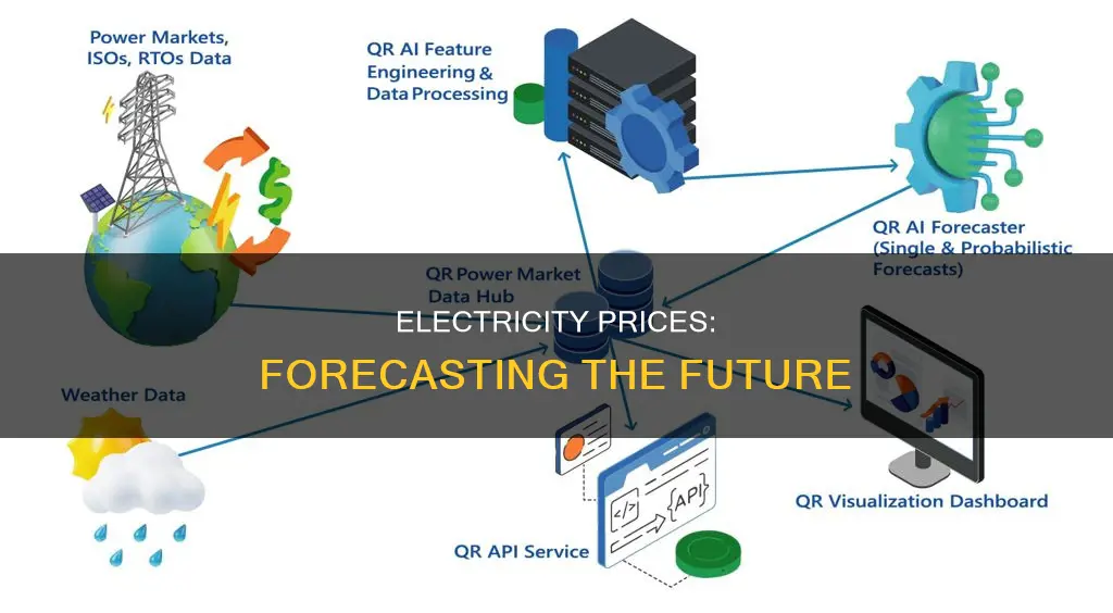 what is the forecast for electricity prices