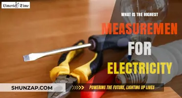 Electricity's Highest Measurement: Understanding the Power of Nature