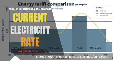 Illuminating Company's Current Electricity Rates: A Comprehensive Guide