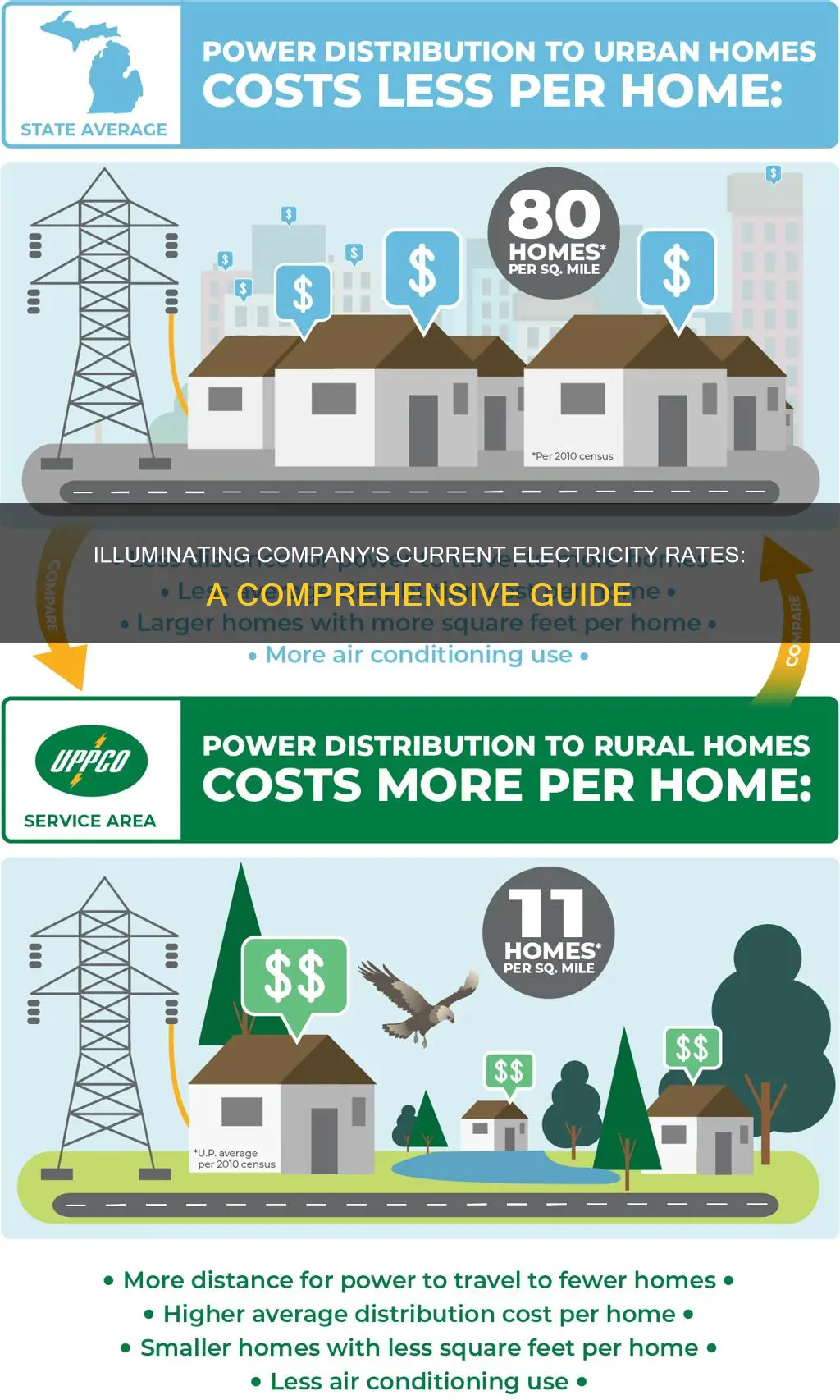 what is the illuminitating company current electricity rate