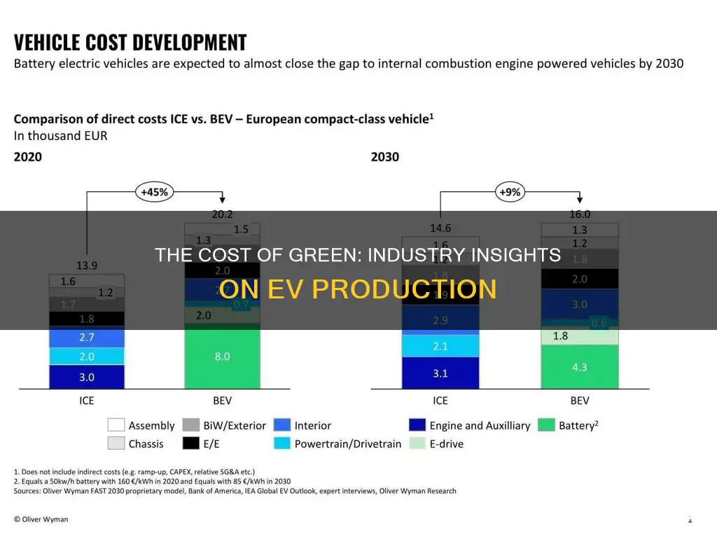 what is the industry average to produce an electric vehicle