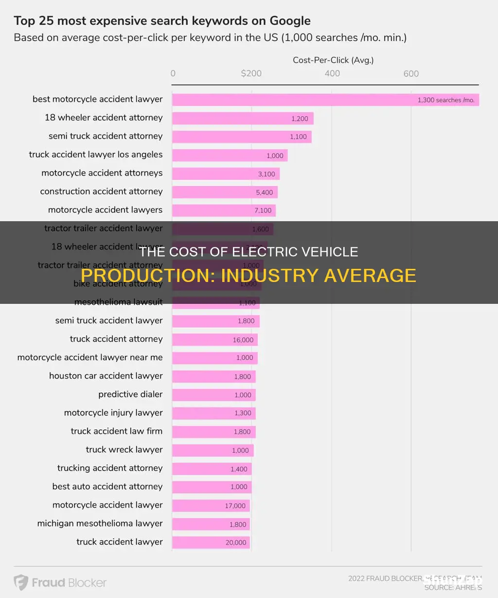 what is the industry average to produce an electric vehicle