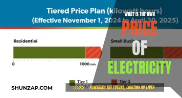 Understanding Electricity Pricing: KWH Rates Explained