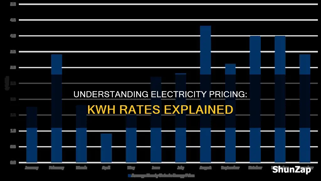 what is the kwh price of electricity