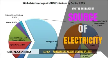 The World's Largest Electricity Source: Unlocking Power