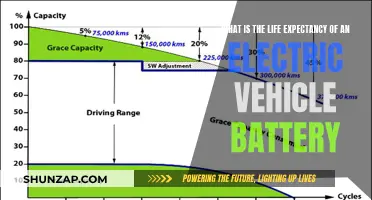 Unraveling the Mystery: How Long Will Your EV Battery Last?