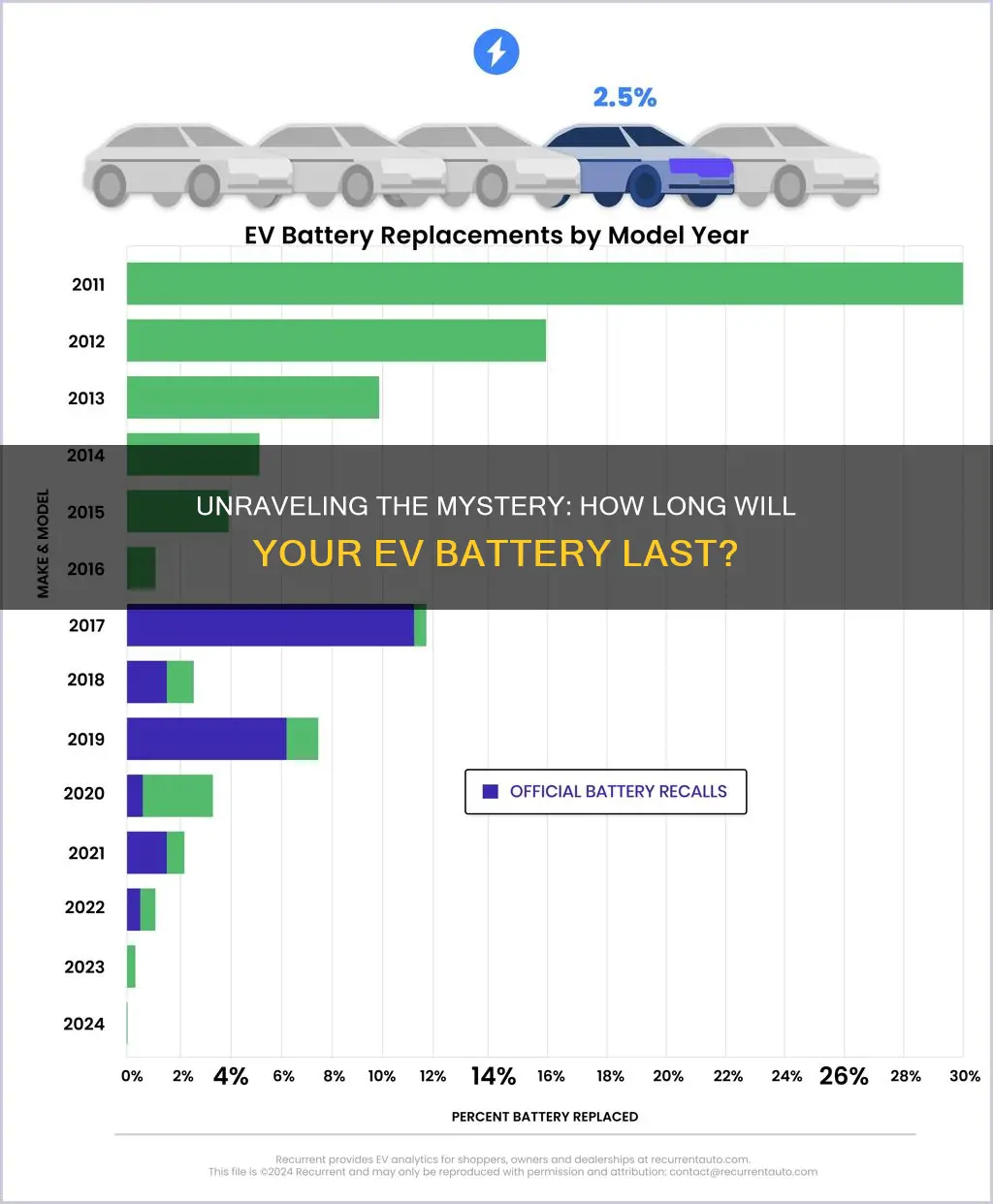 what is the life expectancy of an electric vehicle battery