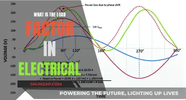 Understanding Electrical Load Factor: Efficiency and Capacity