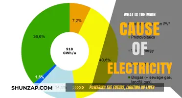 The Spark of Electricity: Unlocking the Power Source