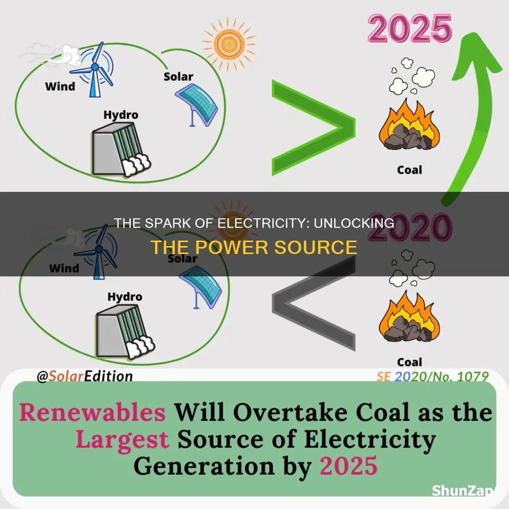 what is the main cause of electricity