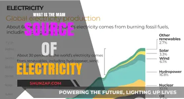 Electricity's Main Source: Powering Our World