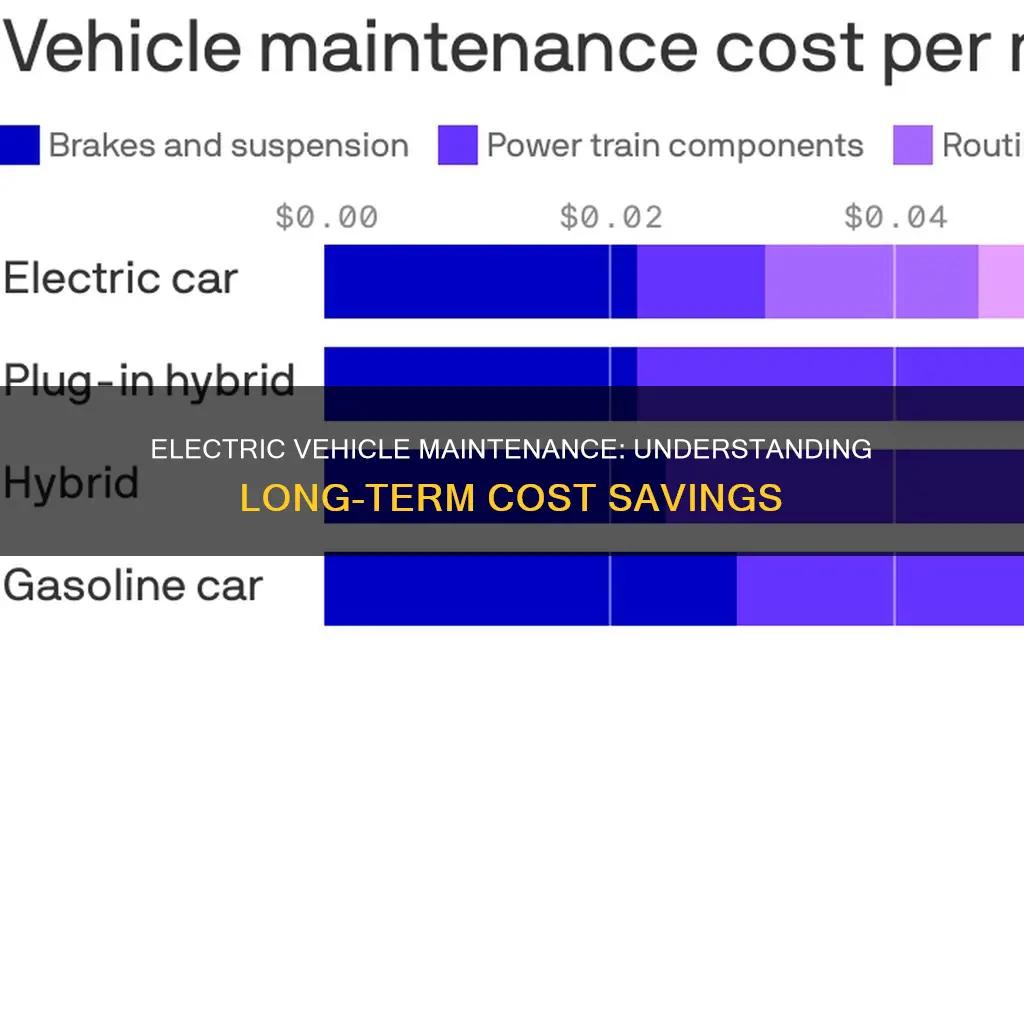 what is the maintenance cost on an electric vehicle