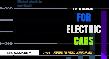 Exploring the Growing Market for Electric Cars: Trends and Opportunities