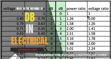 Understanding DB in Electrical: A Comprehensive Guide