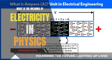 Electricity: Unlocking the Power of Physics