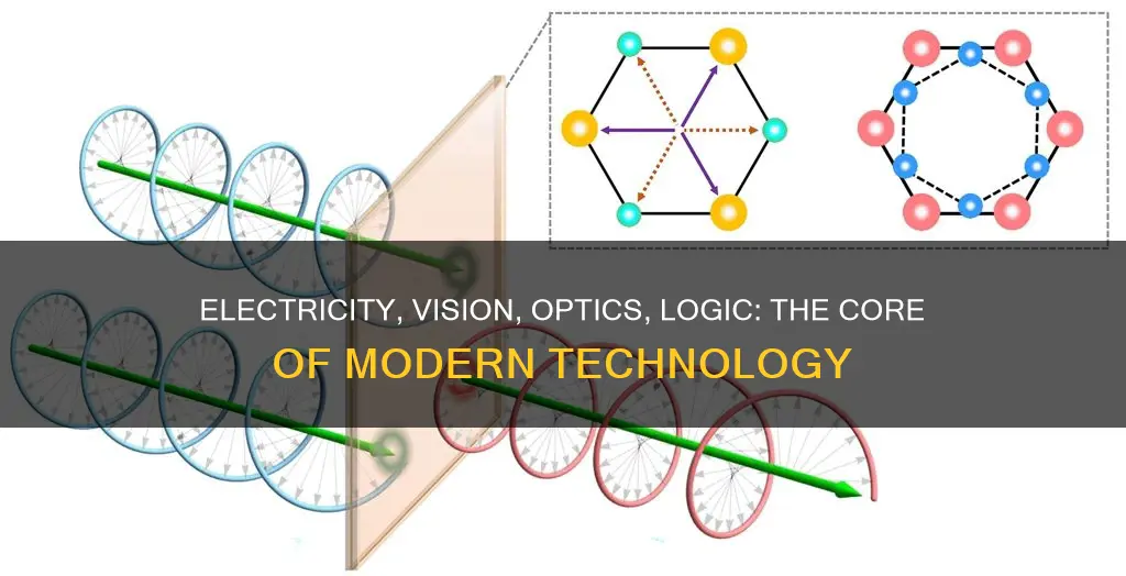 what is the meaning of electricity vision optics logic