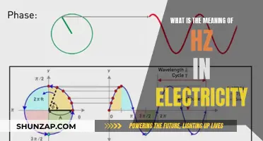 Hz: Understanding the Heartbeat of Electricity