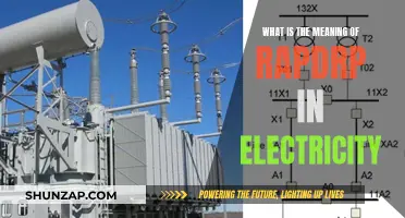 RAPDRP: Revolutionizing India's Power Distribution Sector