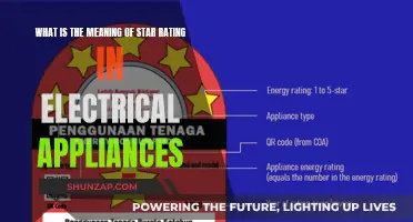 Star Rating Significance in Electrical Appliances Explained