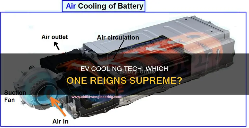 what is the most popular cooling technology in electric vehicles