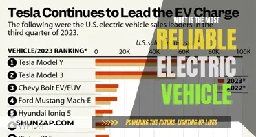 The Ultimate Guide to the Most Reliable Electric Vehicles