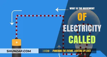 How Electricity Flows: Understanding Current