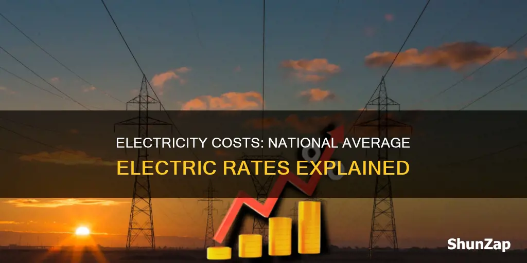 what is the national average electric rate