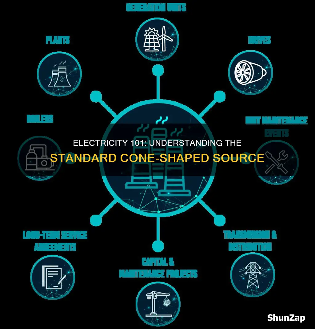 what is the normal coned electric source