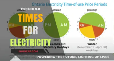 Understanding Electricity Peak Times and Their Impact