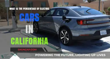California's Electric Car Revolution: Current Percentage and Growth Trends