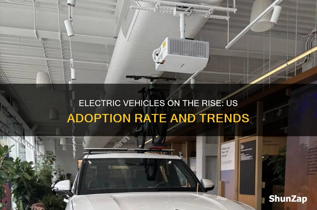what is the percentage of electric cars in the us