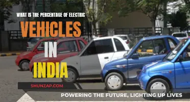 Electric Vehicles in India: What's the Current Adoption Rate?