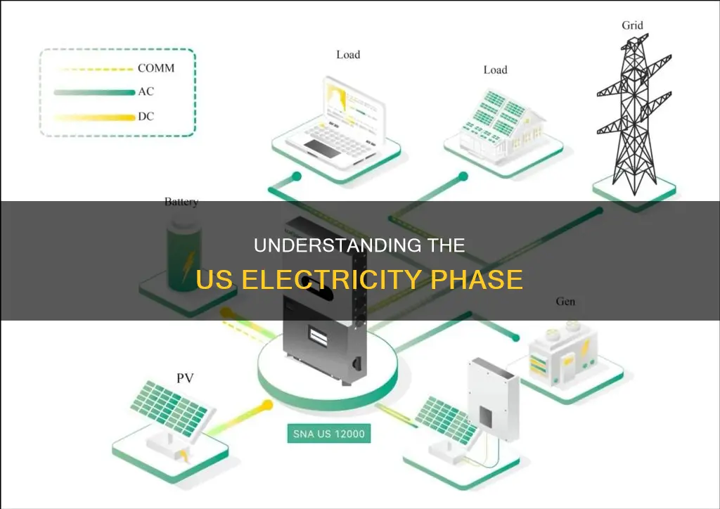 what is the phase of us electricity