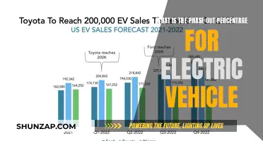 The Future of EVs: Understanding Phase-Out Percentages