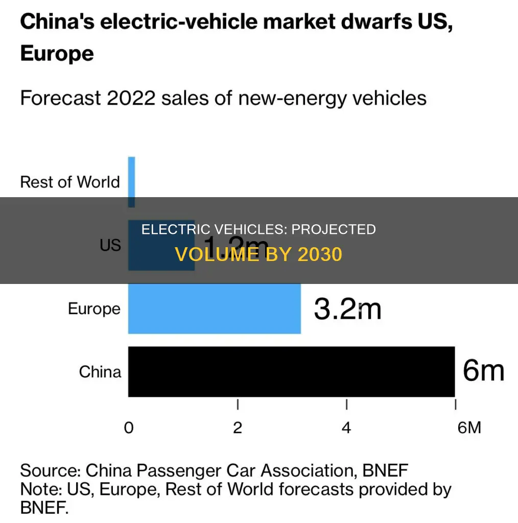 what is the potential volume of electric vehicles by 2030