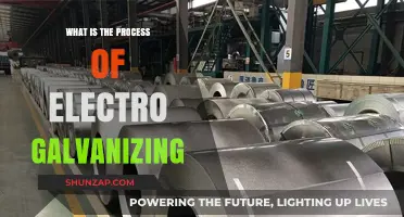The Science of Electro Galvanizing: Process and Applications