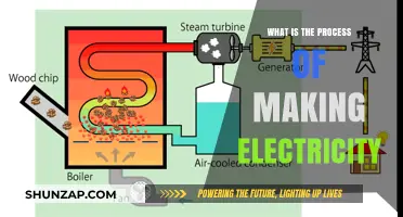 How Electricity is Generated: A Step-by-Step Guide