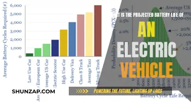 Electric Vehicle Battery Life: Unlocking the Future of Sustainable Driving