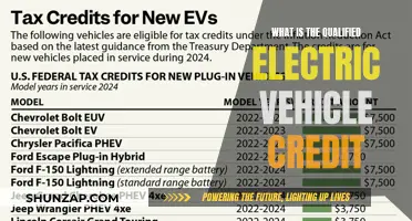 Unraveling the Qualified EV Credit: A Comprehensive Guide