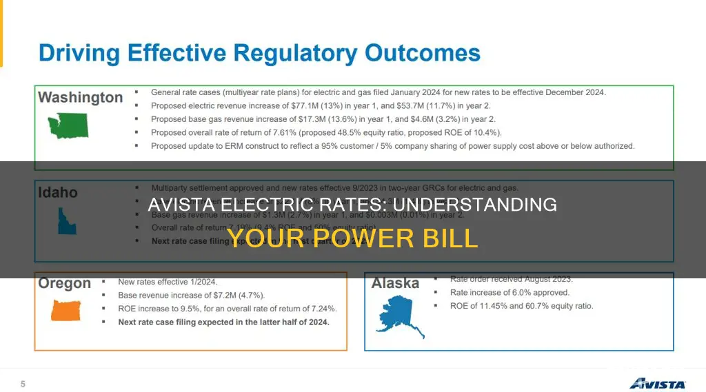 what is the rate for avista electric
