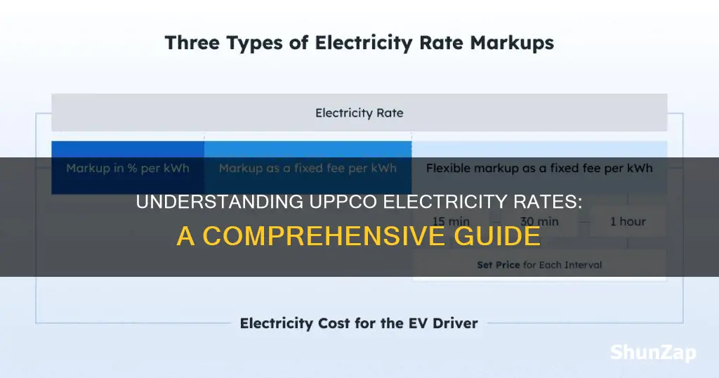 what is the rate for uppco electricity