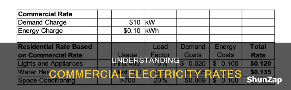 what is the rate of commercial electricity