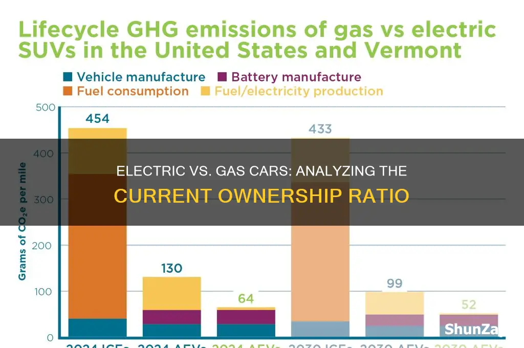 what is the ratio of electric cars to gas cars