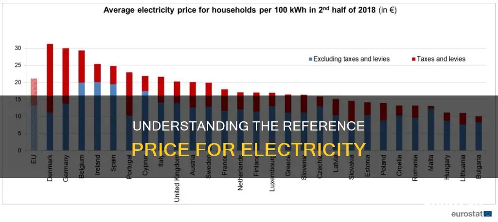 what is the reference price for electricity