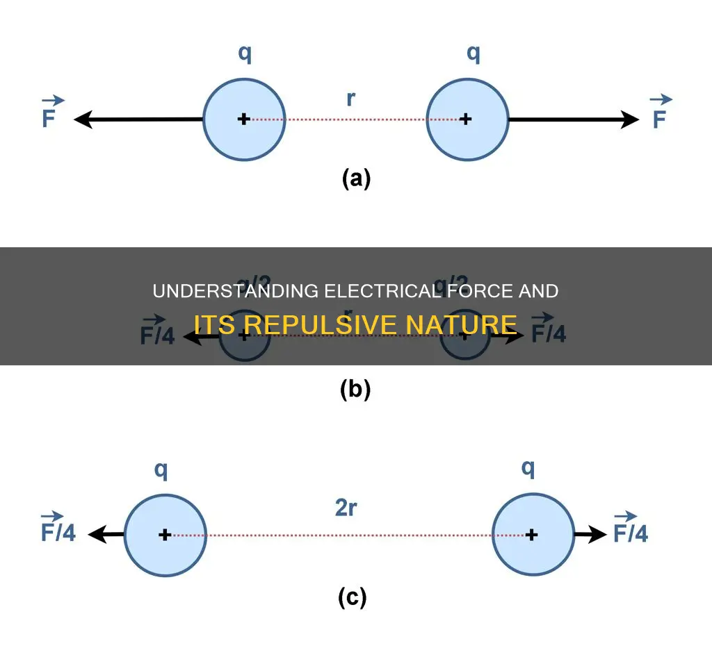 what is the repulsive electrical force between