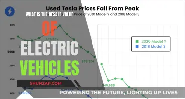 Unveiling the Resale Secrets: Electric Vehicles' Value