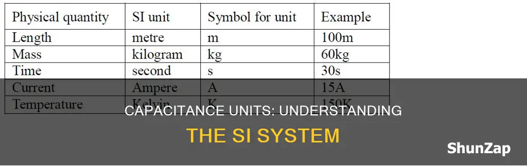what is the si for electrical capacitance