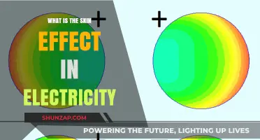 Understanding Skin Effect in Electricity