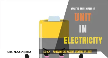 Fundamental Units of Electricity: Smallest Denominators Explained